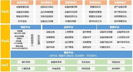 璞華大數(shù)據(jù)多項(xiàng)目入選省首批新基建技術(shù)目錄，以數(shù)據(jù)技術(shù)服務(wù)驅(qū)動(dòng)產(chǎn)業(yè)升級(jí)